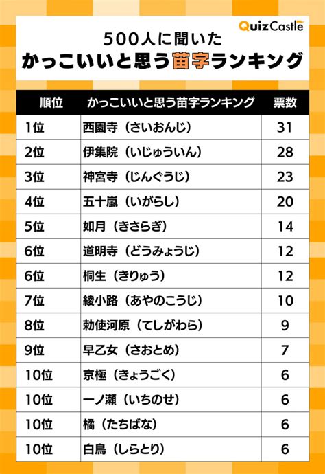 名字 天|「天」を含む名字（苗字）ランキング